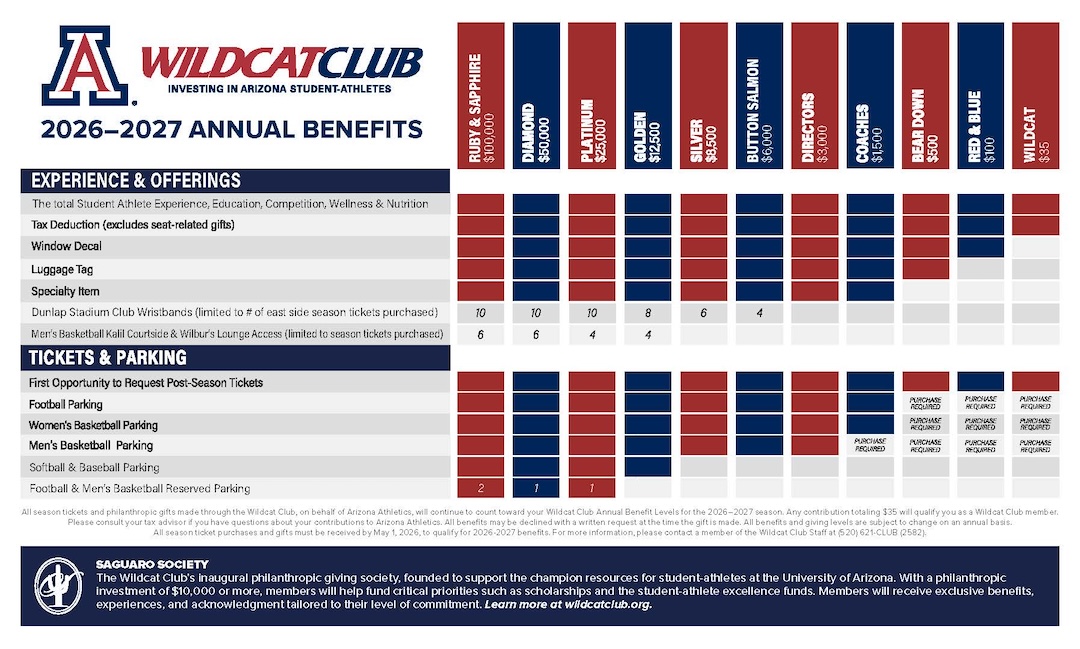 Arizona Basketball Season Ticket Renewals